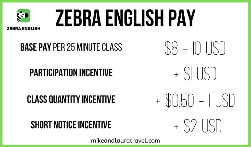 Zebra English Pay