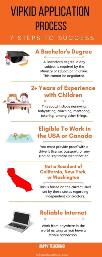 Teach with VIPKID Requirements Infographic